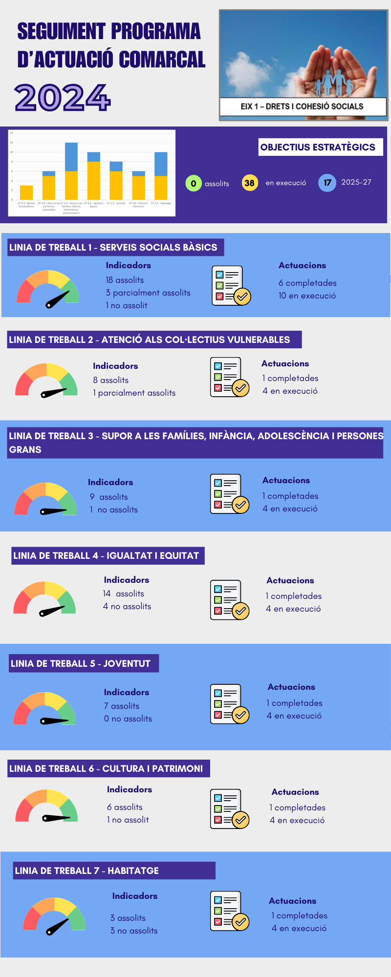 seguiment compliment (7)