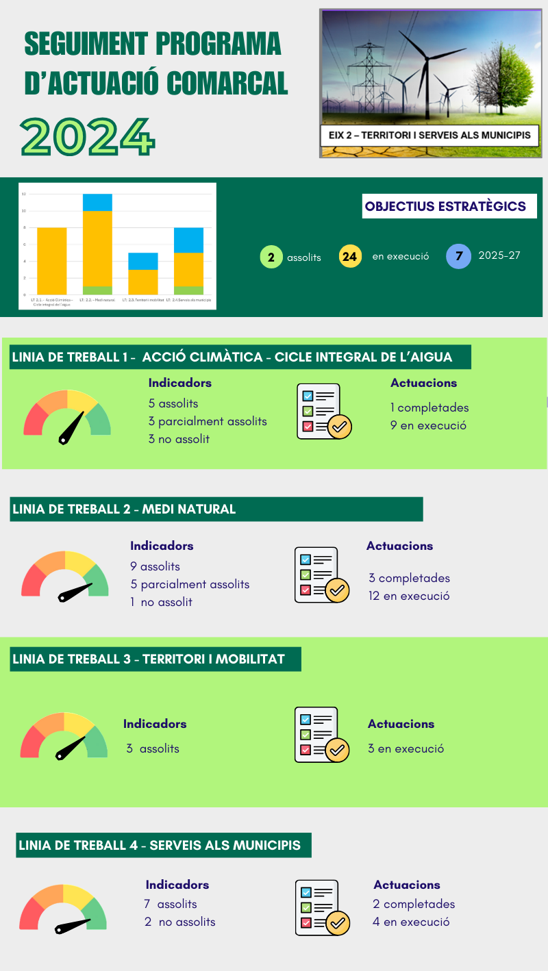 Seguimiento eje núm. 2