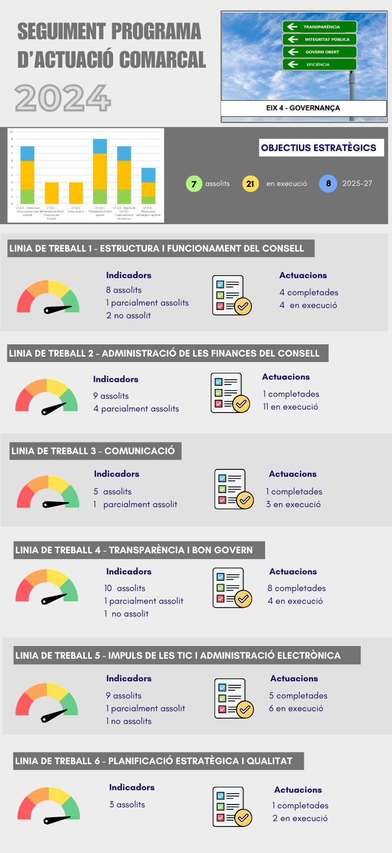 Seguiment PAC 4